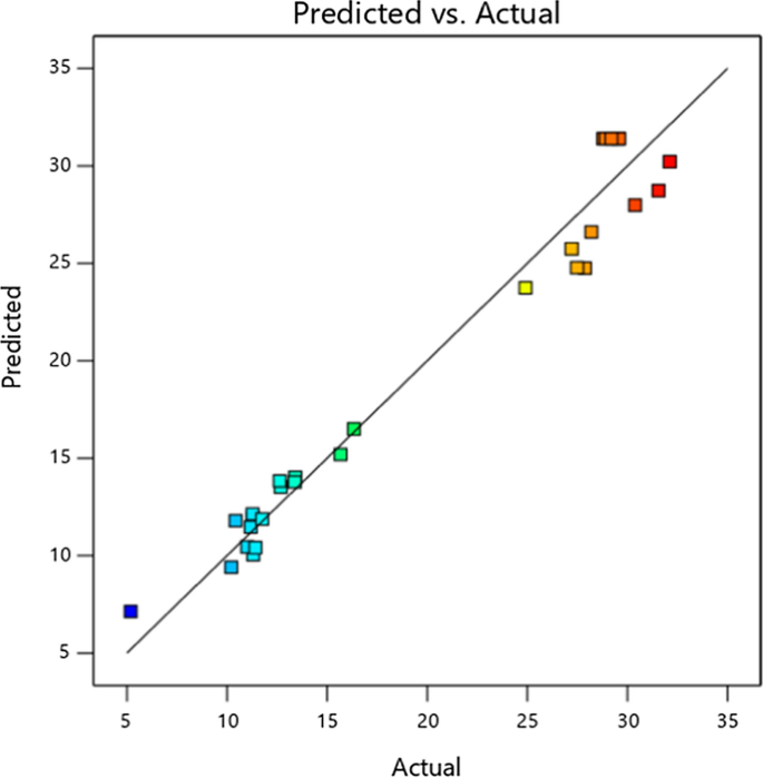 figure 19