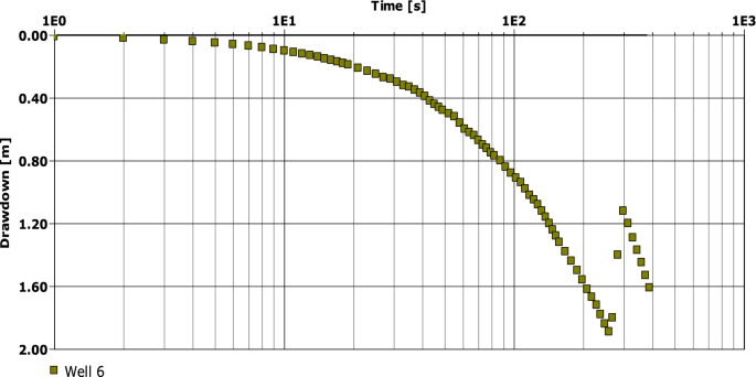 figure 23