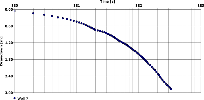 figure 24