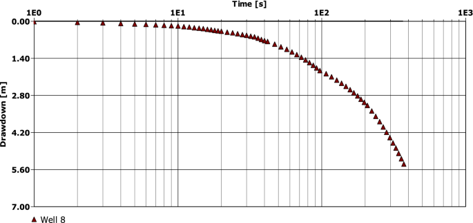 figure 25