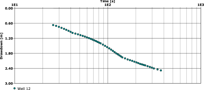 figure 29