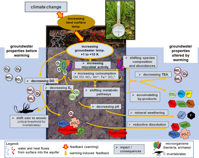 how to write a thesis statement on climate change figure 1
