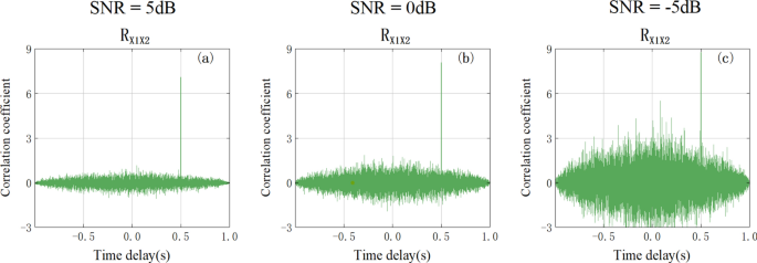 research paper based on matlab figure 10