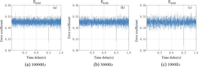 research paper based on matlab figure 11