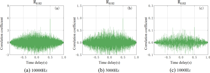 research paper based on matlab figure 12