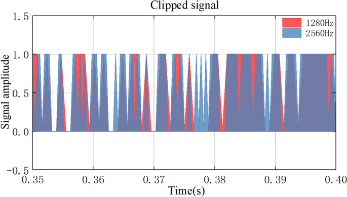 research paper based on matlab figure 14