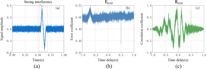 research paper based on matlab figure 15