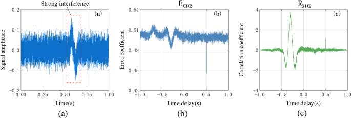 research paper based on matlab figure 16