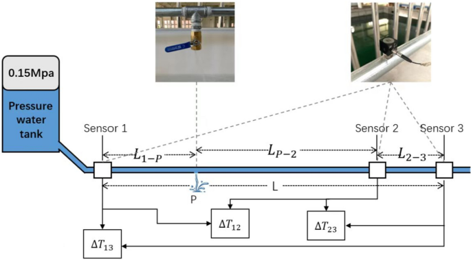 research paper based on matlab figure 17