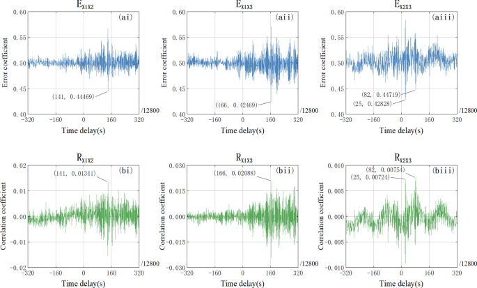 research paper based on matlab figure 19