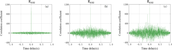 research paper based on matlab figure 2
