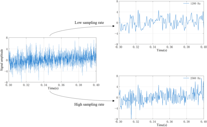 research paper based on matlab figure 3