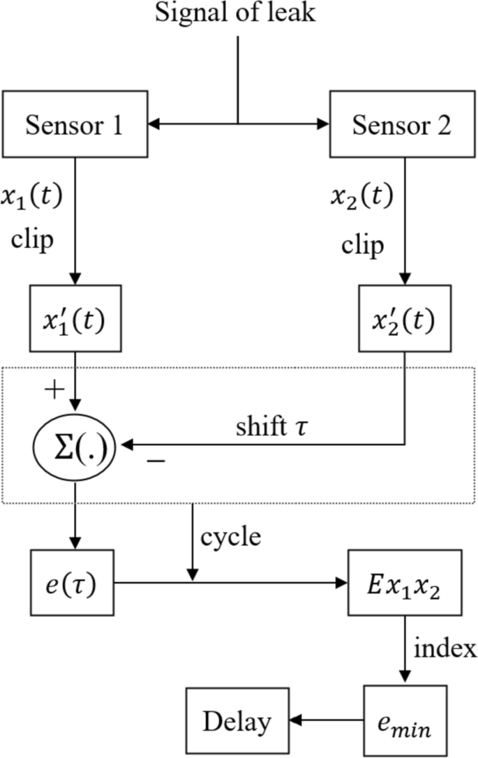 research paper based on matlab figure 5