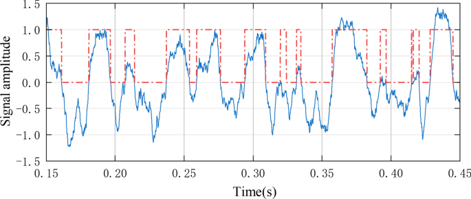 research paper based on matlab figure 6