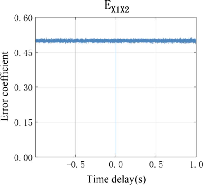 research paper based on matlab figure 7