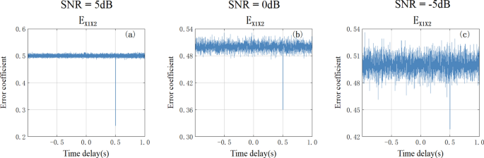 research paper based on matlab figure 9