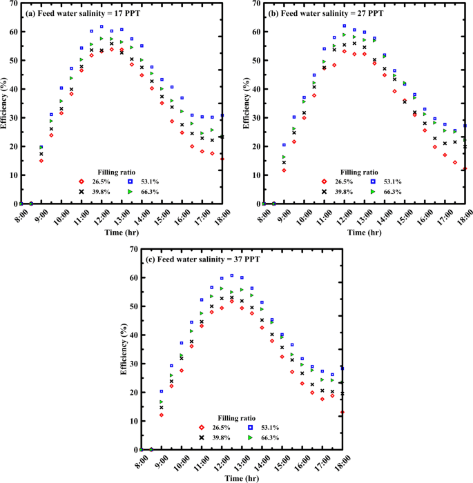 types of solar cell research paper figure 11