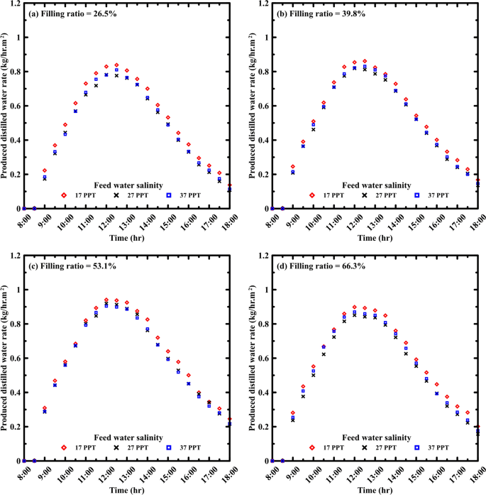 types of solar cell research paper figure 12