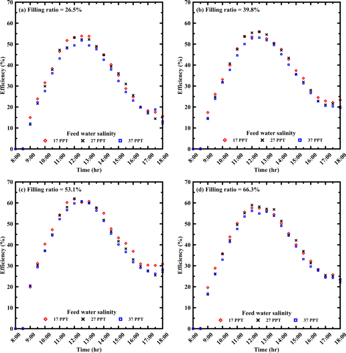 types of solar cell research paper figure 14