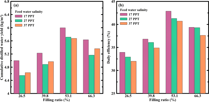 types of solar cell research paper figure 15