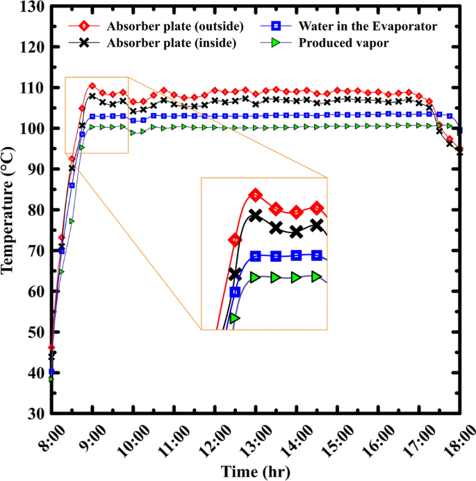 types of solar cell research paper figure 4