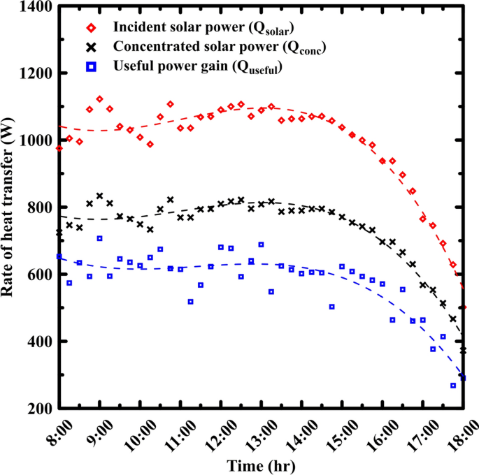 types of solar cell research paper figure 6