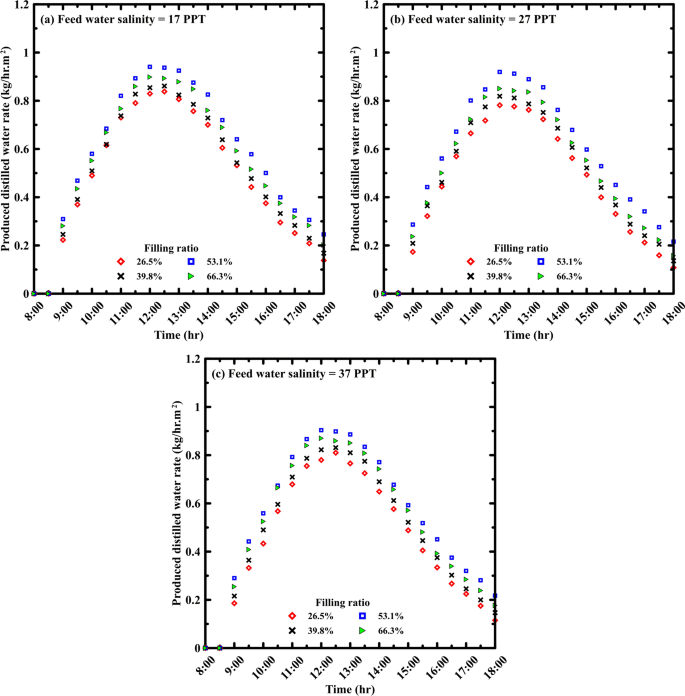 types of solar cell research paper figure 9