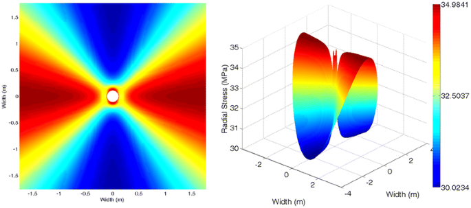 figure 15