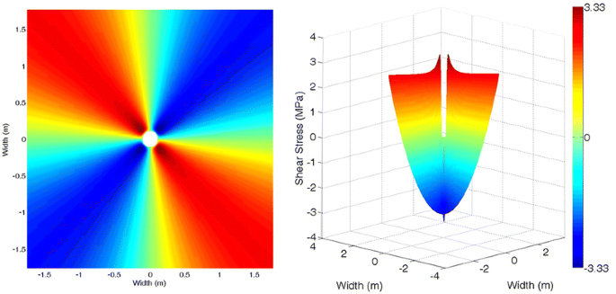 figure 18