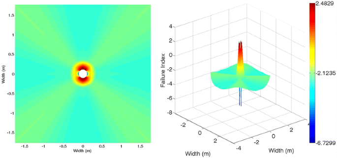 figure 19