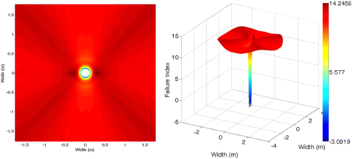 figure 21