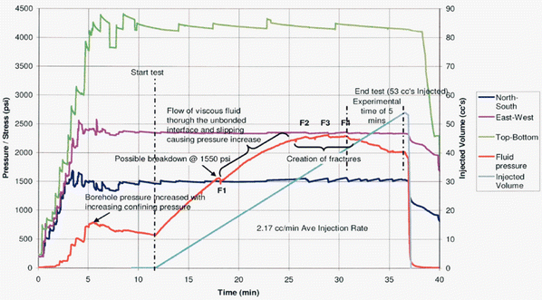 figure 24