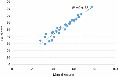 figure 26