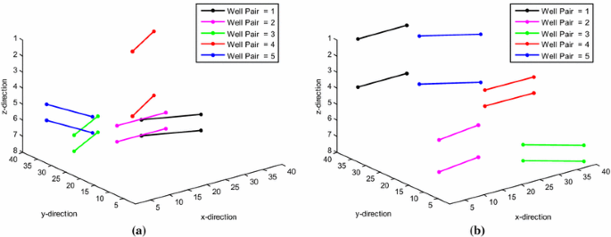 figure 28