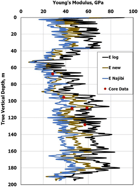 figure 19