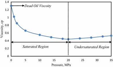 oil viscosity oil viscosity
