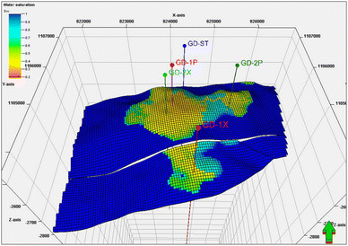 figure 28