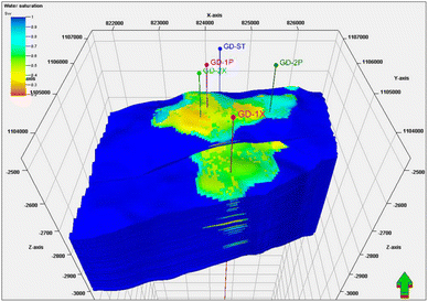 figure 29