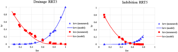 figure 24