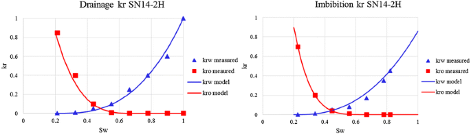 figure 25