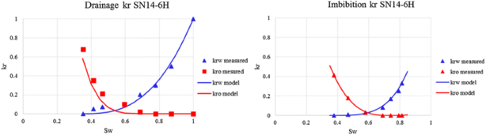 figure 26