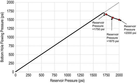 figure 28