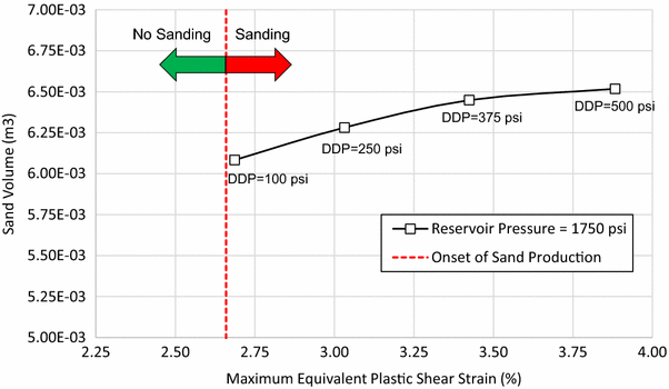 figure 30