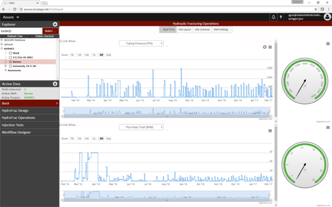real-time web application interface - Cloud computing and web application-based remote real-time ...