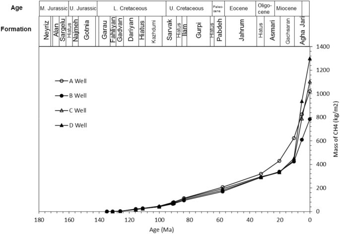 figure 18