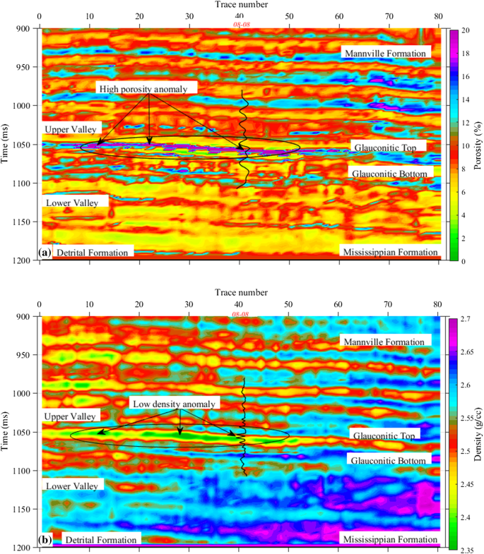 hampson russell velocity model krigging seismic velocities hampson russell velocity model krigging seismic velocities