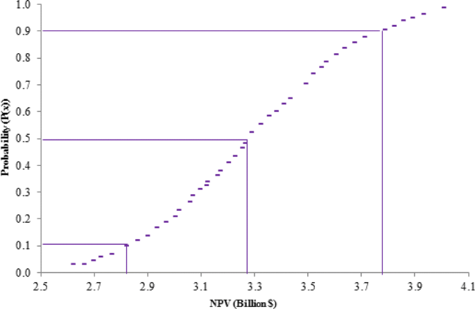 figure 22