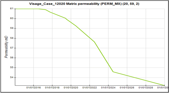 figure 22