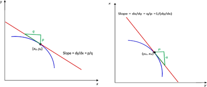 figure 18