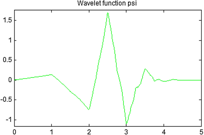 figure 8